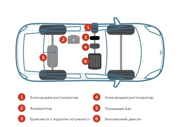 Toyota Hybrid - самозарядні бензиново-електричні гібриди Toyota