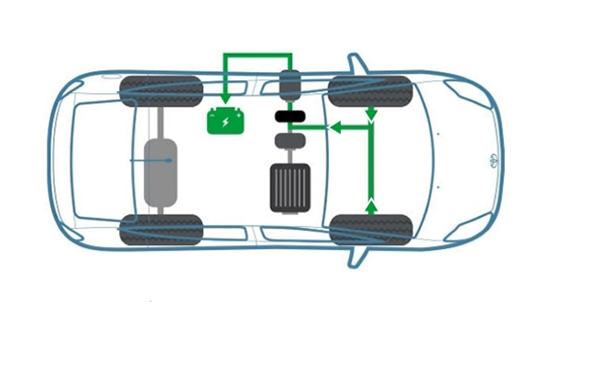 Toyota Hybrid - самозарядні бензиново-електричні гібриди Toyota