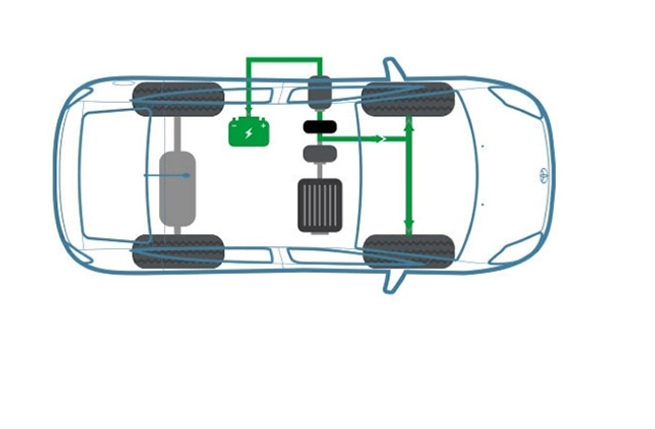 Toyota Hybrid - самозарядні бензиново-електричні гібриди Toyota