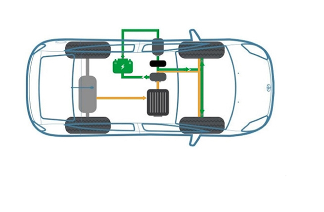 Toyota Hybrid - самозарядні бензиново-електричні гібриди Toyota